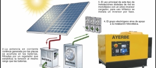 Cada vez hay más demanda de los generadores de Ayerbe para energía fotovoltaica
