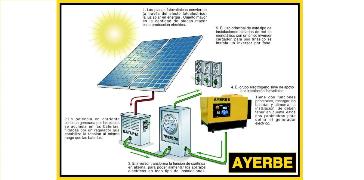 Grupos electrógenos Ayerbe adaptados para sistemas fotovoltaicos