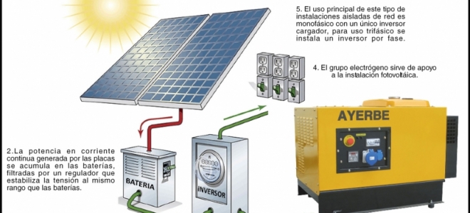 Cada vez hay más demanda de los generadores de Ayerbe para energía fotovoltaica