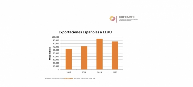 Nuevo webinar de Cofearfe sobre las exportaciones a EEUU